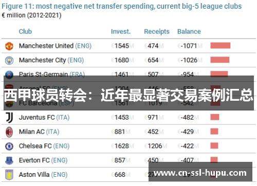 西甲球员转会：近年最显著交易案例汇总