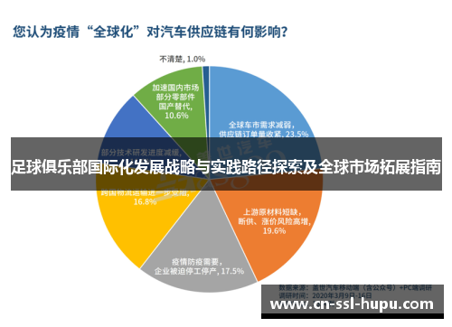 足球俱乐部国际化发展战略与实践路径探索及全球市场拓展指南
