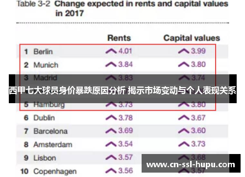 西甲七大球员身价暴跌原因分析 揭示市场变动与个人表现关系