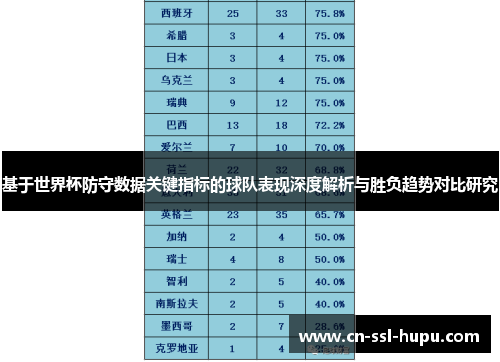 基于世界杯防守数据关键指标的球队表现深度解析与胜负趋势对比研究 基于世界杯防守数据关键指标的球队表现深度解析与胜负趋势对比研究