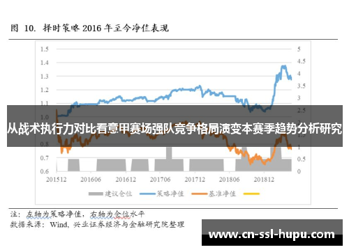从战术执行力对比看意甲赛场强队竞争格局演变本赛季趋势分析研究 从战术执行力对比看意甲赛场强队竞争格局演变本赛季趋势分析研究